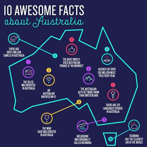 Top 10 Amazing Facts About Australia Youtube - vrogue.co