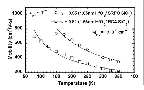 Figure 7 from A new model for 1/f noise in high-κ MOSFETs | Semantic Scholar