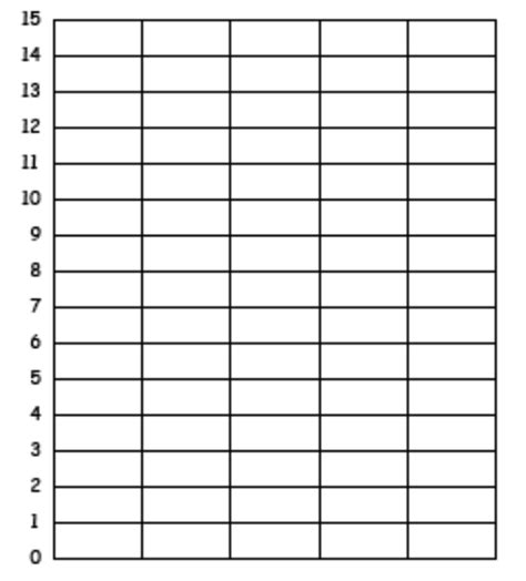 036 Blank Bar Graph Template Images Pictures Becuo Printable regarding Blank Picture Graph ...