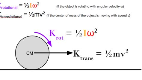 Spice of Lyfe: Angular Velocity Formula In Physics