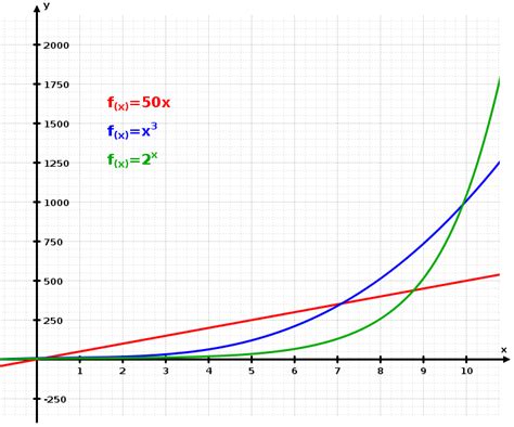 1.3 Exponential Growth