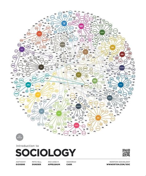 Coming Soon … | Sociology, Sociological concepts, Social science