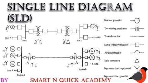 Single Line Diagram Symbols