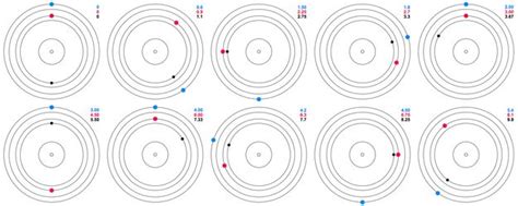 Orbital resonance - Wikipedia | Symbols, Letters, Wikipedia