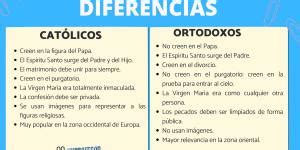 La diferencia entre Iglesia Católica y Cristiana: ¿En qué se distinguen? - Iglesia Cristiana