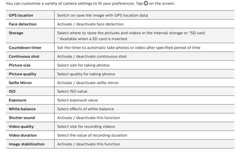 Using your Tablet's Camera