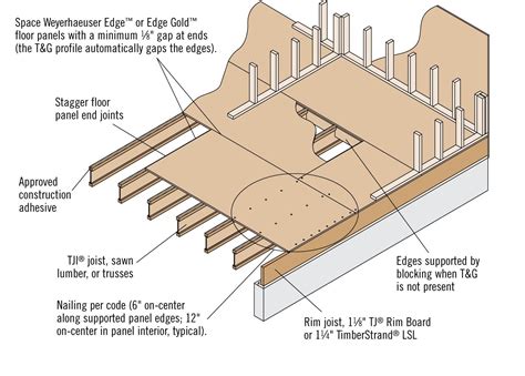 9 Common Subfloor Mistakes—and How to Avoid Them | Plywood subfloor ...