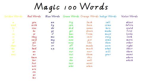 Magic Words List | www.pixshark.com - Images Galleries With A Bite!