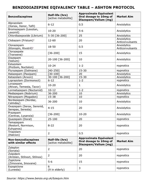 Zoo la nuit exagérer extrêmement ashton benzodiazepine equivalency table cheminée Oswald Châtiment