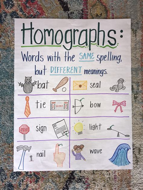 Homographs Anchor Chart - Etsy | Classroom anchor charts, Kindergarten anchor charts, Homographs ...