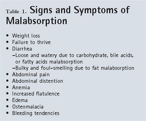 Malabsorption - MEDizzy