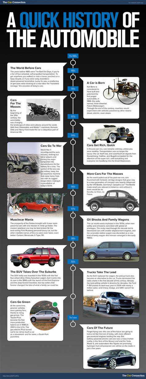 A Quick History Of The Automobile