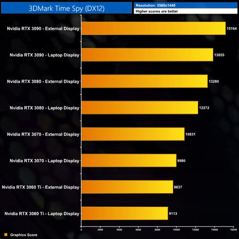 eGPU Scaling Benchmark w/ Cooler Master EG200 | KitGuru- Part 3