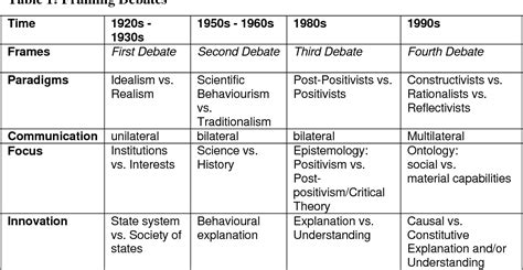 Constructivism International Relations