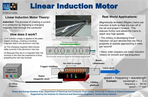 PPT - Linear Induction Motor PowerPoint Presentation, free download ...