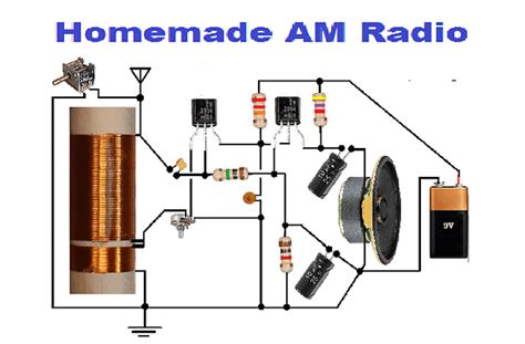 Simple AM Radio receiver at home | Electronic circuit design, Radio, Transistors