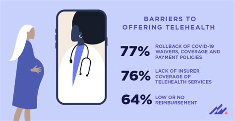 Challenge accepted: Top concerns for provider practices in 2023 ...