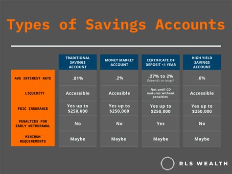 Types of Savings Accounts – The Long Game | A Blog By Thomas Kopelman