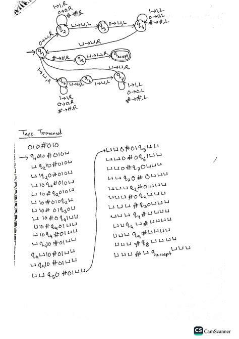 Theory of Computation (Final)