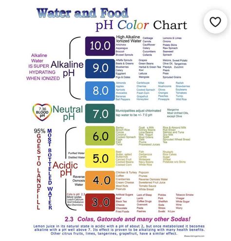 I’m no biochemist, but I don’t think white sugar has a pH of 3. : r ...