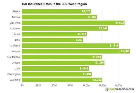 Car Insurance in Your State