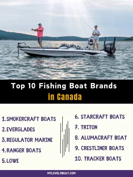 Top 10 Fishing Boat Brands In Canada (Update 2024)