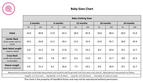 Baby Sizes Chart | Common Measurements for Babies from 3-24 months