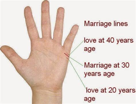 Marriage Line: love signal under your pinky | Palmistry reading, Marriage lines palmistry, Palmistry