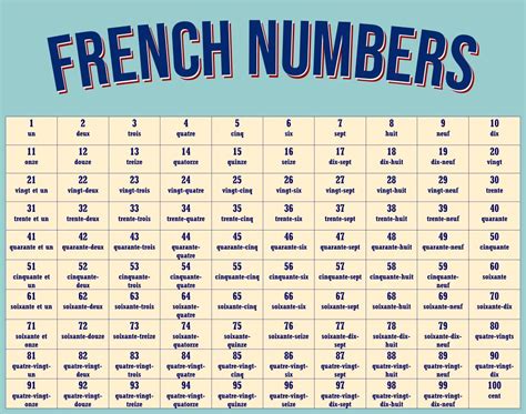 Worksheet French Numbers 1-100 - Mark Wilson's Kids Worksheets