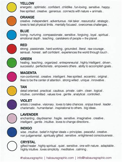 Spirit Colors Meaning