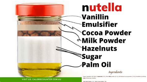 Nutella Ingredients demystified - Calorie Counter Australia