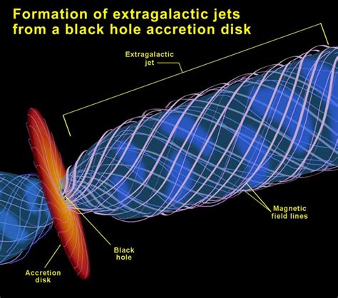 NASA Detect 5,000-Light-Year-Long Gas Stream from Black Hole [Video] · Guardian Liberty Voice