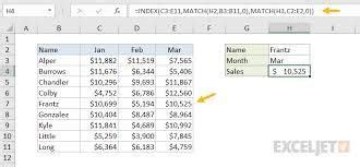 Article on MATCH INDEX FUNCTIONS IN EXCEL