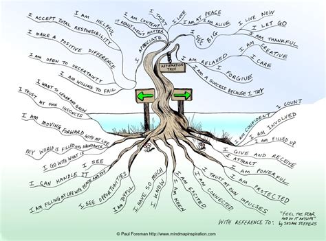 Affirmation Tree Mind Map by Creativeinspiration on DeviantArt