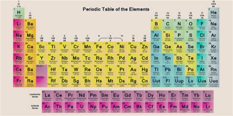 Dalam sistem periodik unsur-unsur mempunyai sifat sebagai berikut kecuali