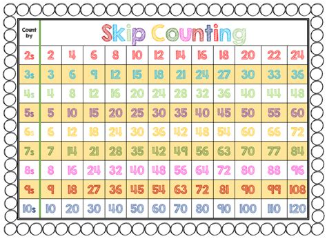 Skip Counting Chart Printable