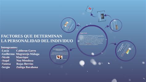 FACTORES QUE DETERMINAN LA PERSONALIDAD DEL INDIVIDUO by angel noa mendoza on Prezi