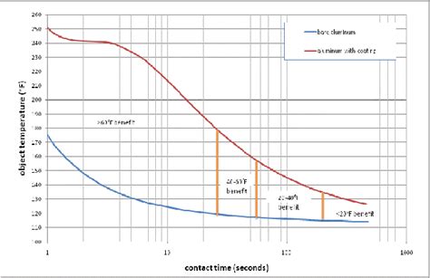 Pain Threshold Limits from the Analytical Model. | Download Scientific ...