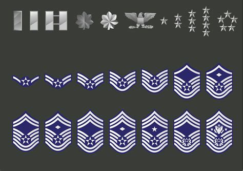 History of Air Force Enlisted Insignia (Rank)