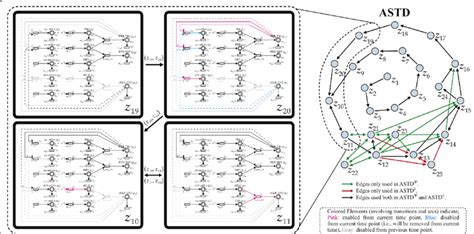 Schematic representation of ASTD W and ASTD L . The four bold-line... | Download Scientific Diagram