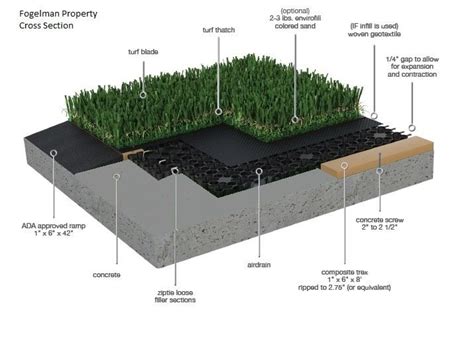 artificial turf installation diy - Dara Herrington