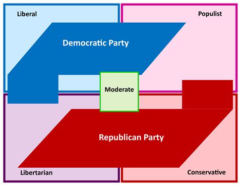 Political Parties: What are they and how do they function? | United States Government