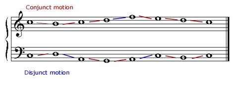 Conjunct motion