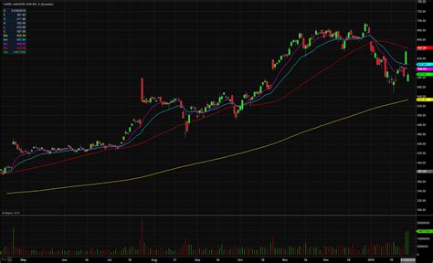 Amazon.com, Inc. ($AMZN) Stock | Stock Gaps Down on Earnings Miss ...