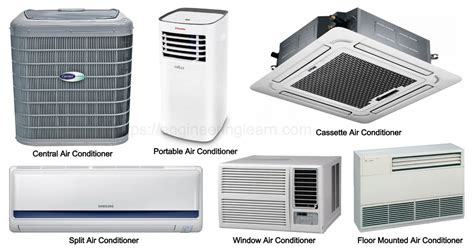 Types of Air Conditioning System: Advantages and Disadvantages - Engineering Learner