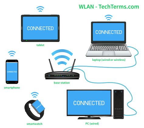 Local Area Network(LAN) - Hashnode