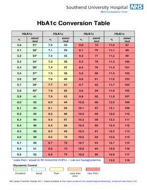 Hba1c Conversion Chart Nhs - Fill and Sign Printable Template Online