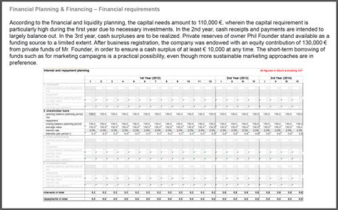 Business Plan Financial Template — db-excel.com