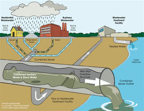 Superstorm Sandy's Sewage Legacy - The National Wildlife Federation Blog