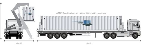 SIDE LOADER DELIVERY — Containers First